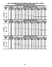 Carrier Owners Manual page 36