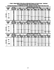 Carrier Owners Manual page 37