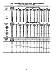 Carrier Owners Manual page 38