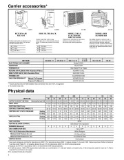 Carrier Owners Manual page 4