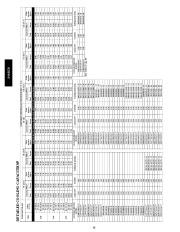 Carrier Owners Manual page 36