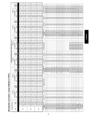 Carrier Owners Manual page 37