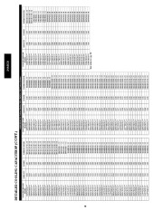 Carrier Owners Manual page 38