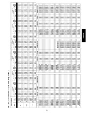 Carrier Owners Manual page 39