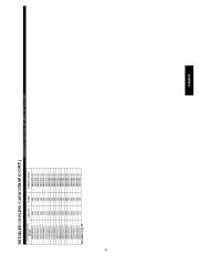 Carrier Owners Manual page 41