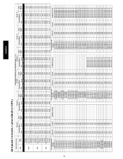 Carrier Owners Manual page 42