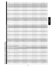 Carrier Owners Manual page 43