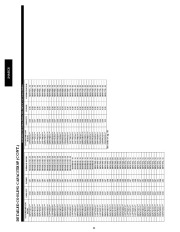 Carrier Owners Manual page 44