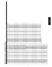 Carrier Owners Manual page 47