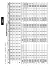 Carrier Owners Manual page 48