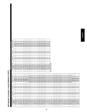 Carrier Owners Manual page 49