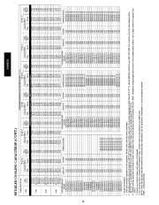 Carrier Owners Manual page 50