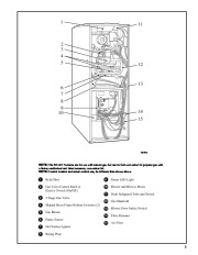 Carrier Owners Manual page 3