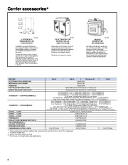 Carrier Owners Manual page 4