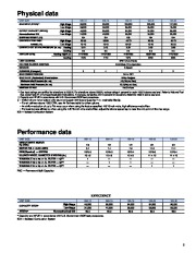 Carrier Owners Manual page 5