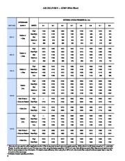 Carrier Owners Manual page 6