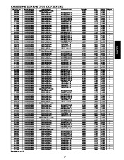 Carrier Owners Manual page 17