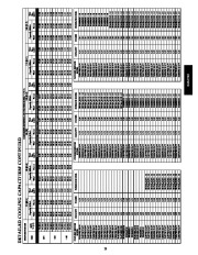 Carrier Owners Manual page 23