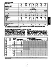 Carrier Owners Manual page 3