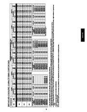 Carrier Owners Manual page 31