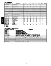 Carrier Owners Manual page 4