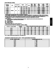 Carrier Owners Manual page 7