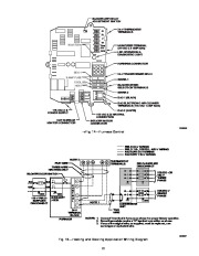 Carrier Owners Manual page 13