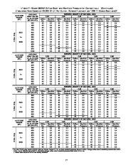 Carrier Owners Manual page 17