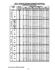 Carrier Owners Manual page 45