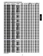 Carrier Owners Manual page 13