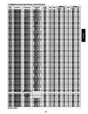 Carrier Owners Manual page 29