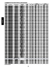 Carrier Owners Manual page 30