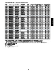 Carrier Owners Manual page 31