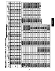 Carrier Owners Manual page 33