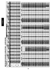 Carrier Owners Manual page 38