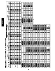 Carrier Owners Manual page 40