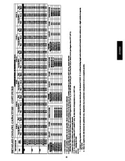 Carrier Owners Manual page 41