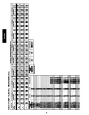 Carrier Owners Manual page 42