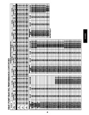 Carrier Owners Manual page 43