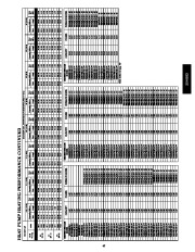 Carrier Owners Manual page 45