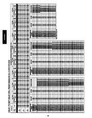 Carrier Owners Manual page 46