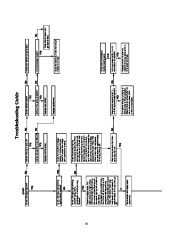 Carrier Owners Manual page 14