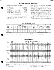 Carrier Owners Manual page 3