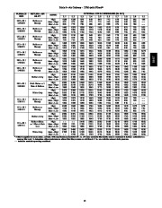 Carrier Owners Manual page 15