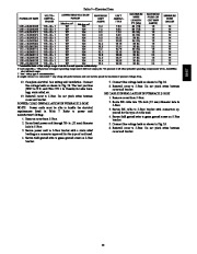 Carrier Owners Manual page 23