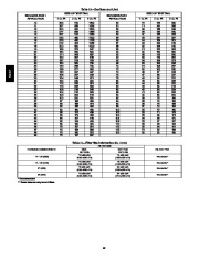 Carrier Owners Manual page 40