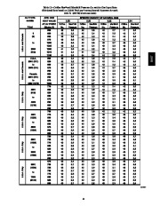 Carrier Owners Manual page 41