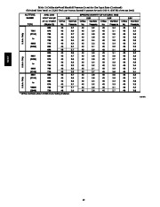 Carrier Owners Manual page 42