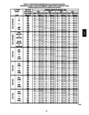 Carrier Owners Manual page 43