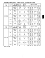 Carrier Owners Manual page 15